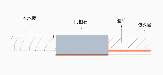 封不封阳台？这可由不得你！