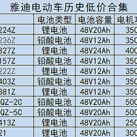 迷弟说 篇五：​坚决不买贵！12款雅迪新国标电动车历史好价全收录