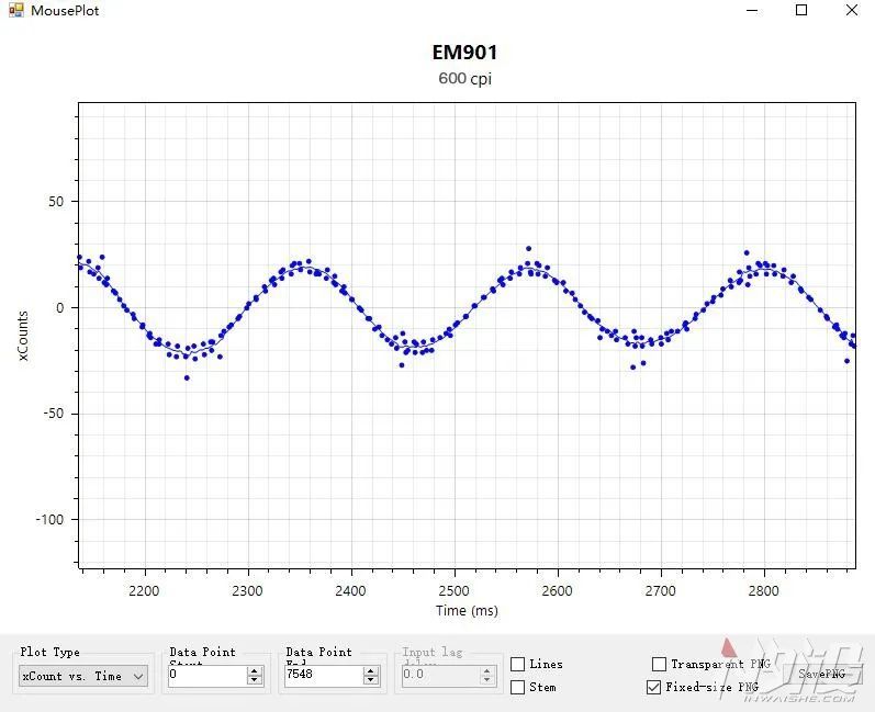 达尔优EM901无线游戏鼠标拆解评测