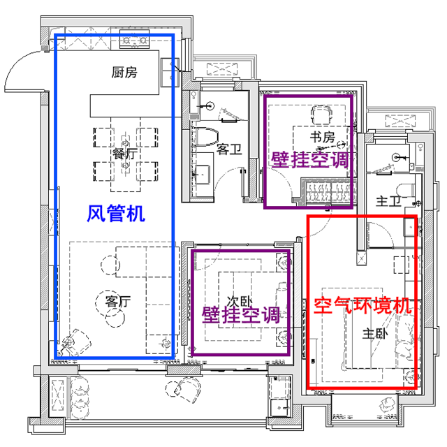 Ta不仅仅只是空调，一机六用的空气环境机了解下