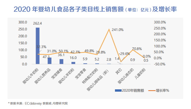 2021奶粉行业营销白皮书发布：三大高潜力群体值得关注