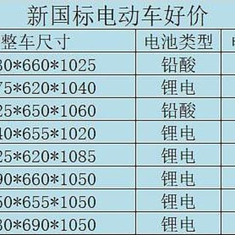 锂电池还能买吗？顺便聊聊新国标电动车选购攻略及线上线下价格对比