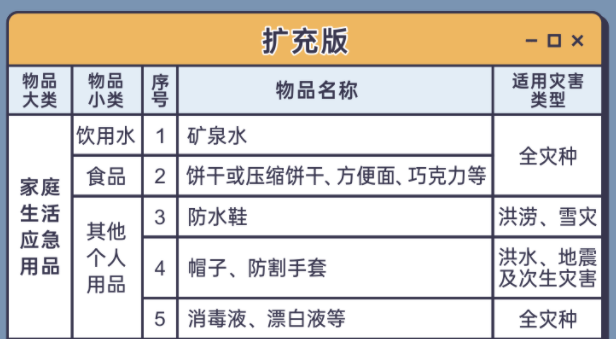 吐血整理11省市应急食品清单，附家庭食品储备方案，囤粮必看！