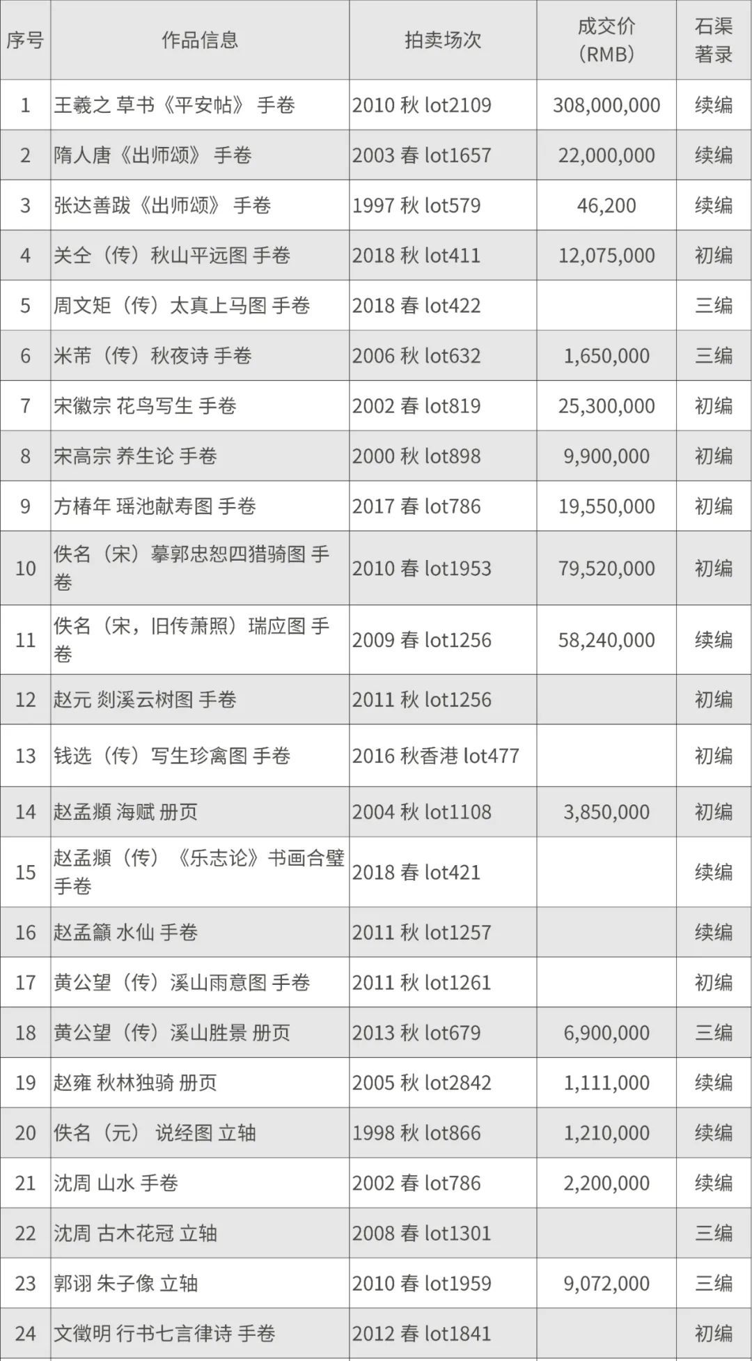 嘉品汇丨石渠漫谈一：中国嘉德的《石渠》机缘