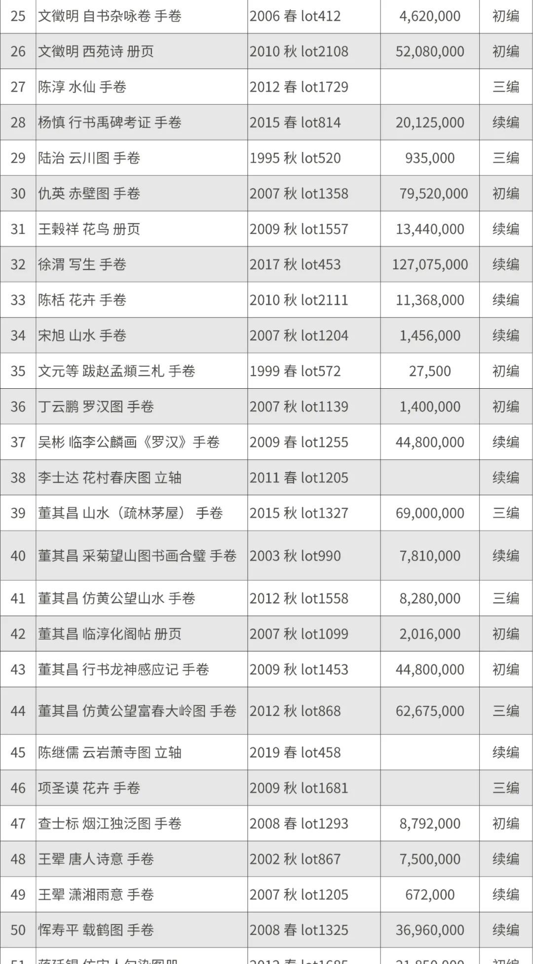 嘉品汇丨石渠漫谈一：中国嘉德的《石渠》机缘