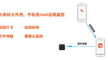 好物推荐 篇四：手机免root远程遥控，打卡、监控、远程传输，向日葵uupro实测