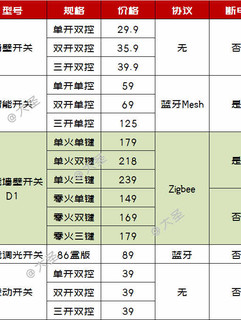 智能开关搞不懂？保姆级攻略来了