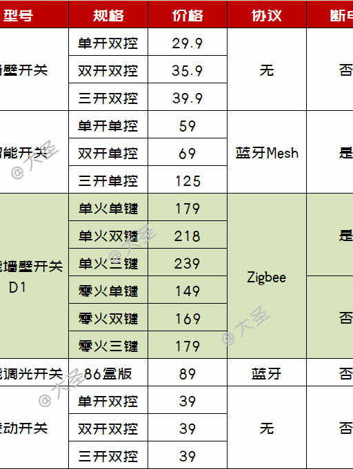 绿米联创开关