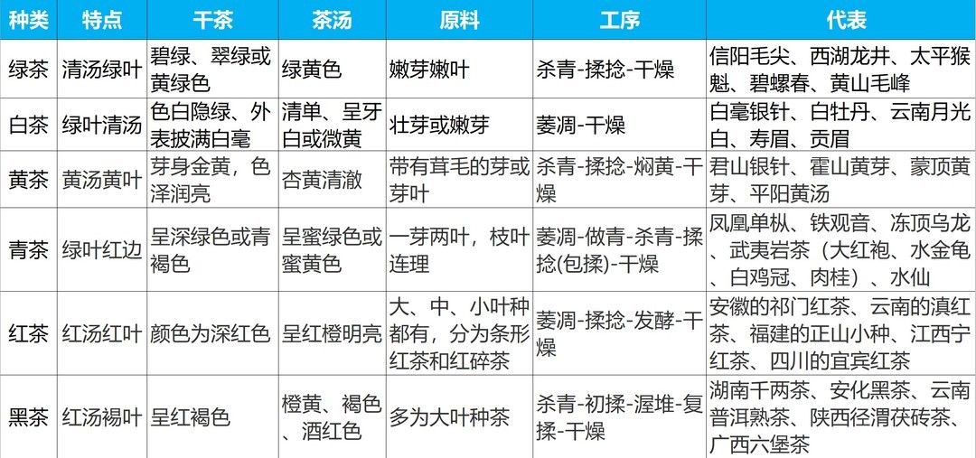 食物碎片：茶叶入门级行话+14款闭眼可入的好茶，帮你摆脱茶桌上的小尴尬