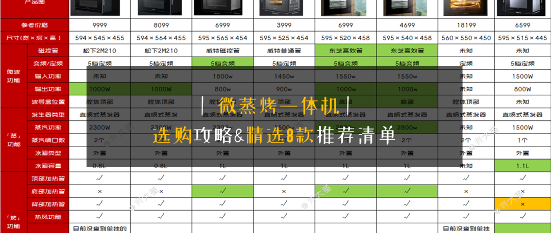 想买集成灶？看这一篇就够！新家集成灶选购安装全记录，都是干货