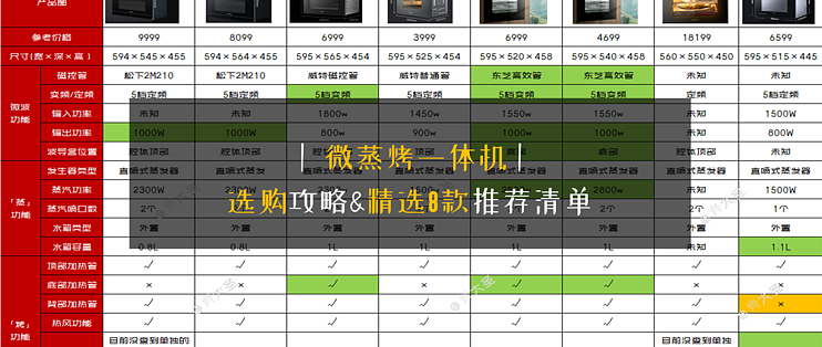 21年万字盘点 微蒸烤一体机选购攻略及推荐清单 电烤箱 什么值得买