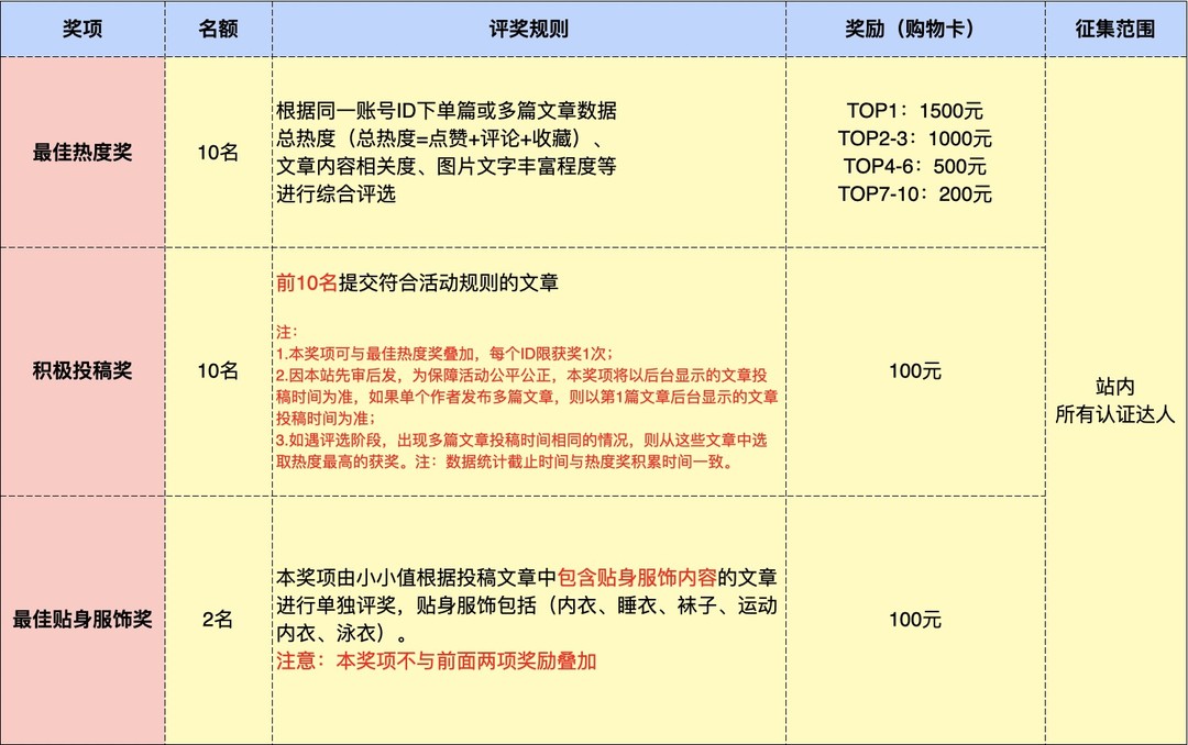 全民视频挑战赛｜七夕什么值得送？#唯品会礼遇七夕#快来晒出你的甜蜜好礼！