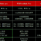 生活艺术家 8.18最热门TWS旗舰级耳机榜单，音质和降噪做到这样才敢推荐