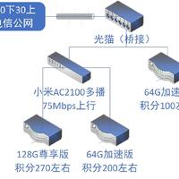 经验谈 篇二：三省二运营商两加速器的三款京东云路由折腾之旅（一）