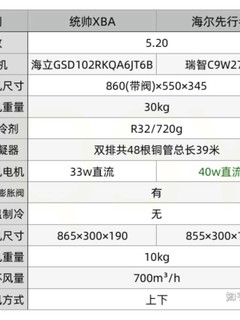 错过618之后性价比挺高的统帅空调