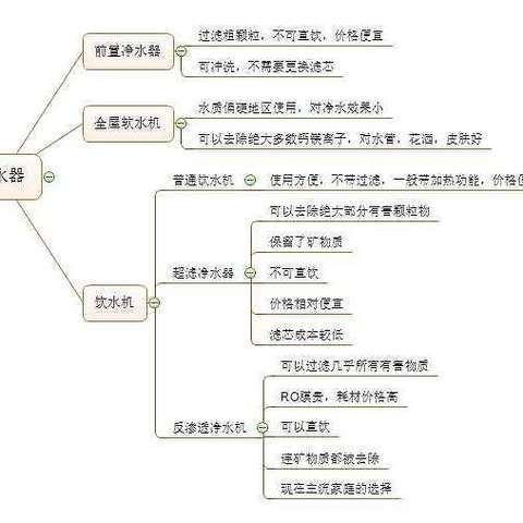 2021家庭净水设备如何选择？手把手告诉你