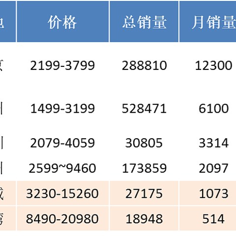 818开学季，销量最好的六款儿童学习桌推荐