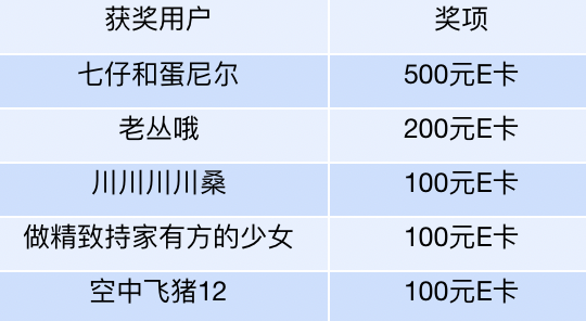 【征稿活动】打工人们看过来！肩颈问题、过劳肥、鼠标手……说出你的故事