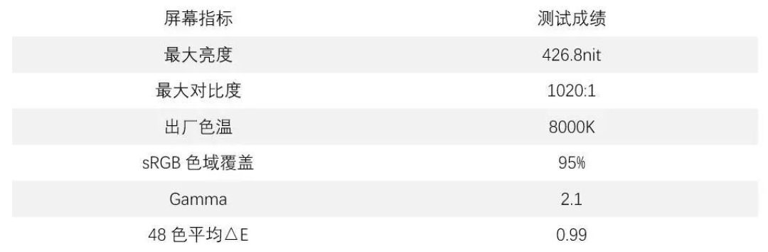 realme Book评测：这个新人，有点东西