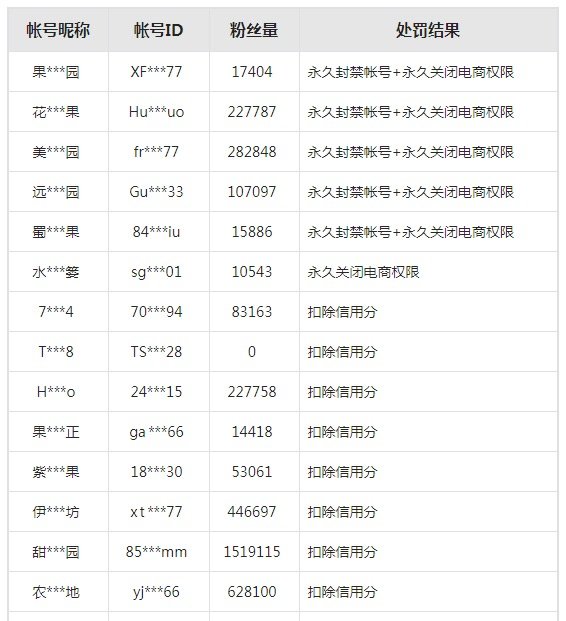 【8.24】“卖惨带货”有剧本？小心善良被利用！