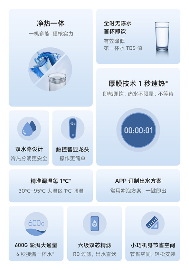 小米即热净水器q600