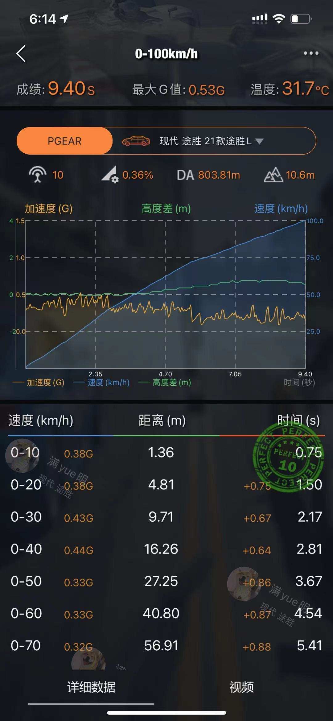 评车场No.120：颜值正义，舒适至上 试驾北京现代第五代途胜L