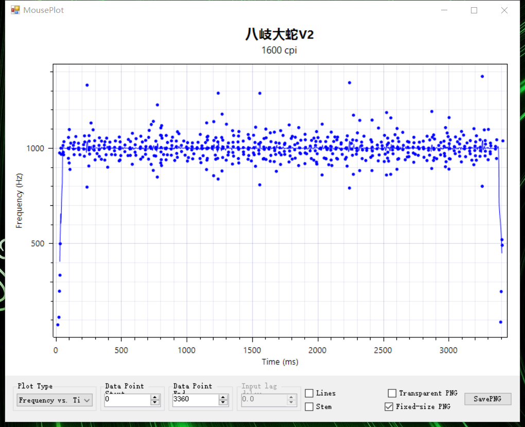 内行评测：全能型无线游戏小鼠，雷蛇八岐大蛇V2席卷编辑部丨内含G304对比