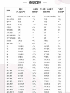 9.9一罐的 雀巢 胶原蛋白粉