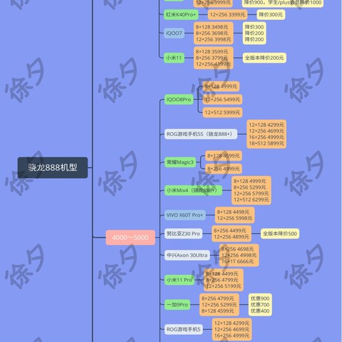 买手机不入坑指南——所有在售骁龙888手机推荐