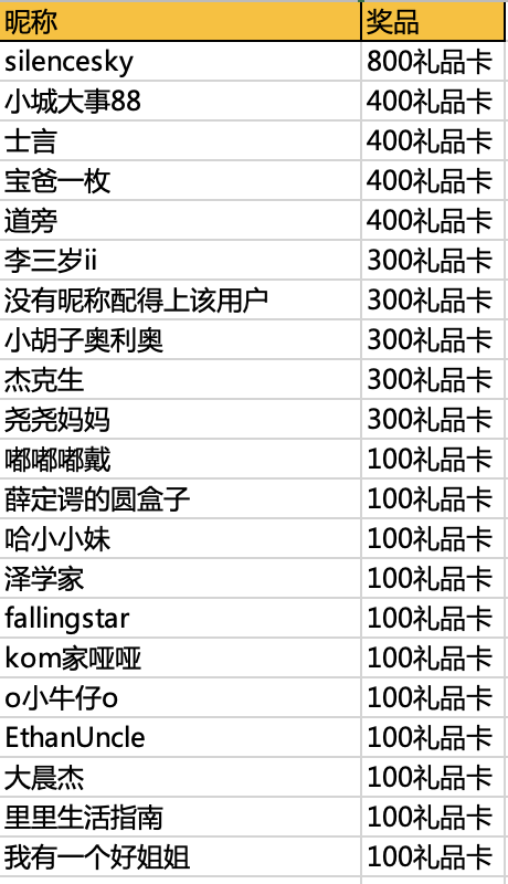 【晒物活动】#唯品七夕狂欢会#，晒出你在唯品会购置的情人节礼物吧～