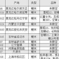 硬核食品选购攻略 篇三：大米不止有五常和GB19266，18款地理标志性产品大米推荐。