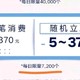 2倍积分、2次返现、5折卡劵、30元话费、运通返现