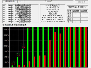 雷克沙633X，性能不算强，关键便宜稳定