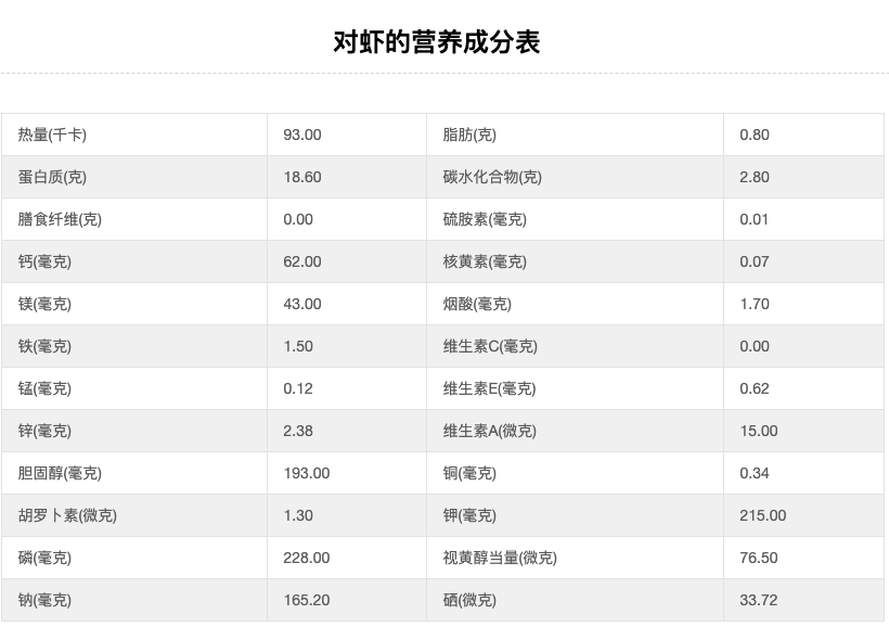 食客：秋季海鲜顶盖肥！8种应季海鲜选购全攻略，看这篇不迷路