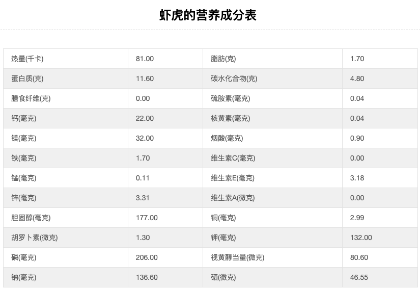 食客：秋季海鲜顶盖肥！8种应季海鲜选购全攻略，看这篇不迷路