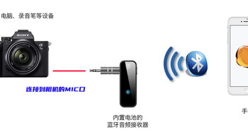 旧手机不要扔，摇身一变成无线麦克风