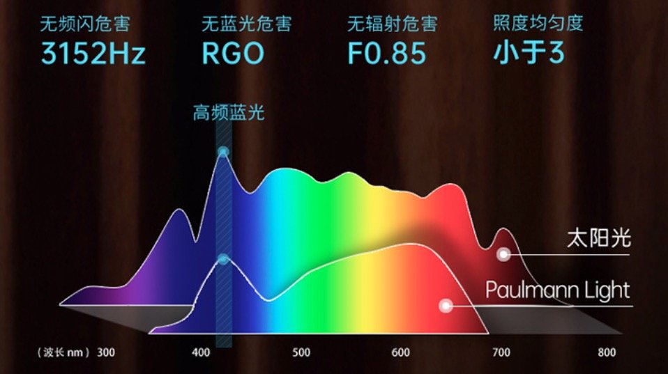 柏曼国AA级学习灯，满分健康光源，给孩子从小用到大~