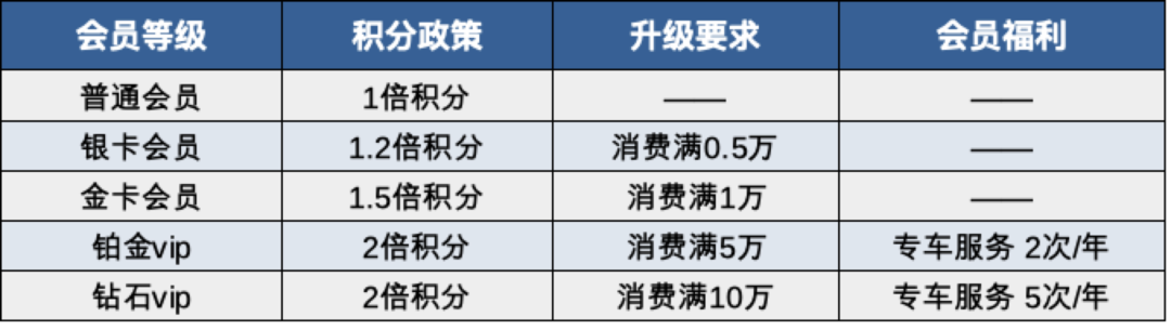 海南三亚国际免税城怎么逛？保姆级全攻略，看这一篇就够了！