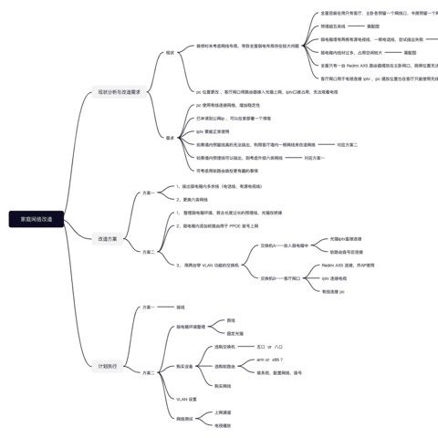 【家庭网络改造】篇一：从萌生想法到 VLAN 实践
