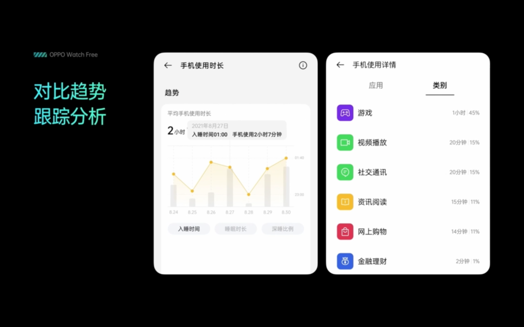 OPPO Watch Free 智能手表发布：全场景睡眠检测，专为改善睡眠打造