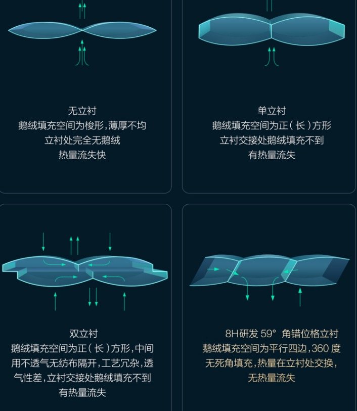 8H分区控温鹅绒被，左右两个温度，夫妻睡眠更舒适！