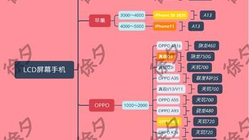 徐徐道来说手机 篇二十九：想买护眼手机的看过来——2021年主流LCD屏幕手机推荐