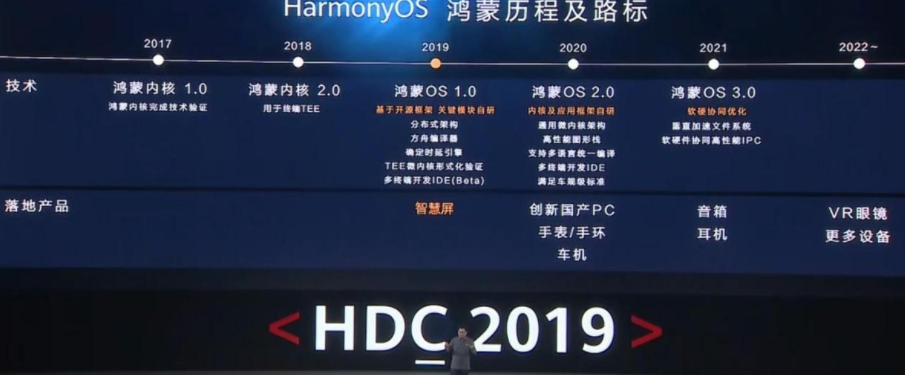 消息称鸿蒙 HarmonyOS 3.0 快来了