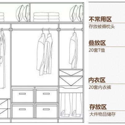 换季衣物收纳很伤神？不存在的，只因你缺少了这些收纳“神器”，一起get起来吧~