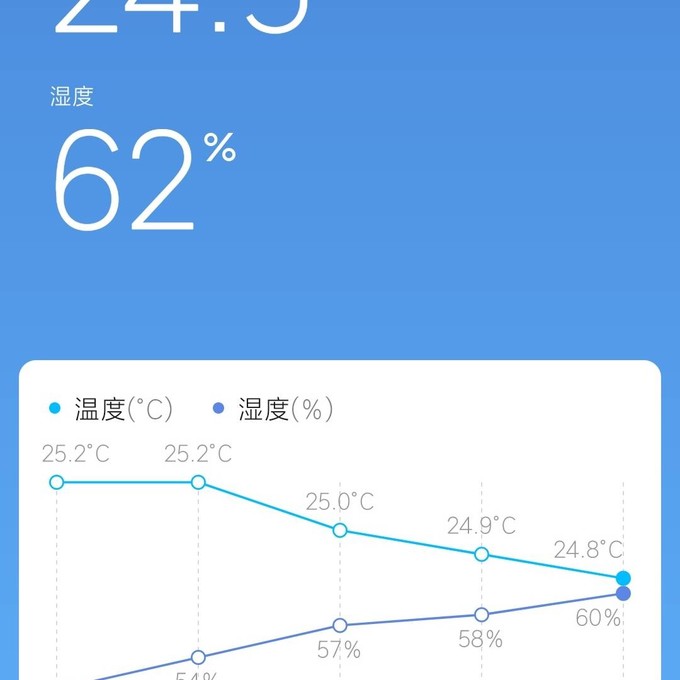 小米智能家居