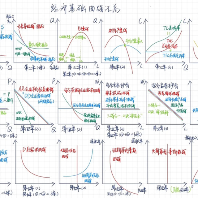 假期不无聊～备考经济师