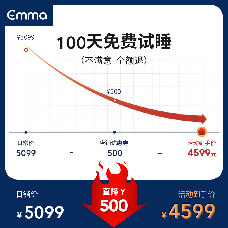 不用海淘转运了：好价再入德国Emma多特蒙德软硬双面床垫