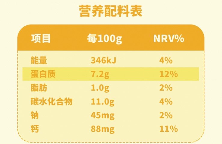 真香：10+款国产宝藏奶制品必囤清单（内附双11好价指导）