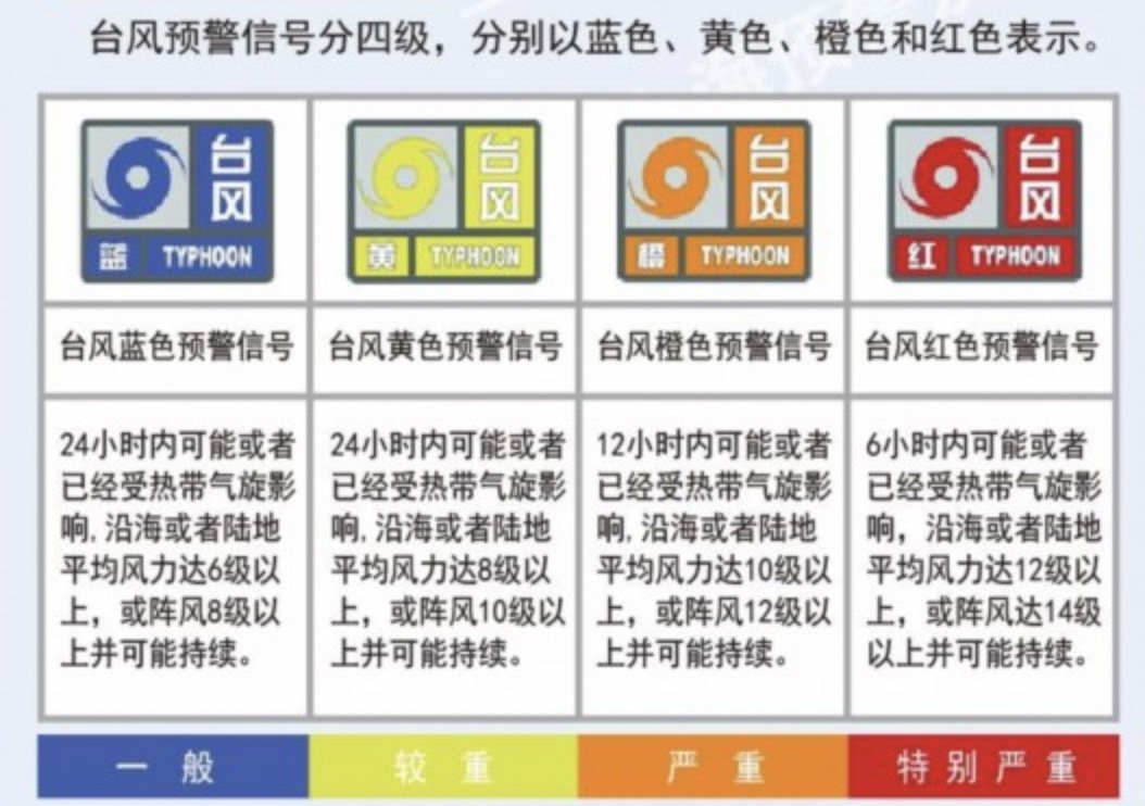 台风预警信号分为几种图片