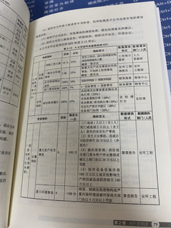 绩效管理工具，人力资源的材料书还不错